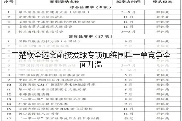 王楚钦全运会前接发球专项加练国乒一单竞争全面升温（QYG）